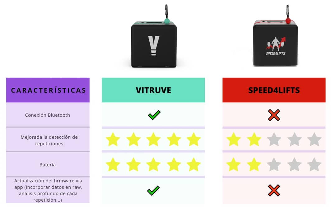Comparación encoder Vitruve VS Speed4lifts Vitruve VelocityBased