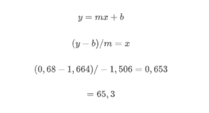 linear relationship