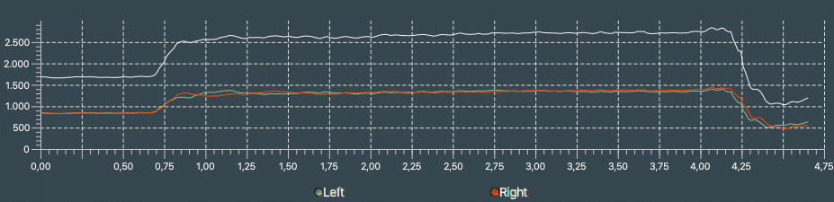 Dual Force Plate assessment of an IMTP