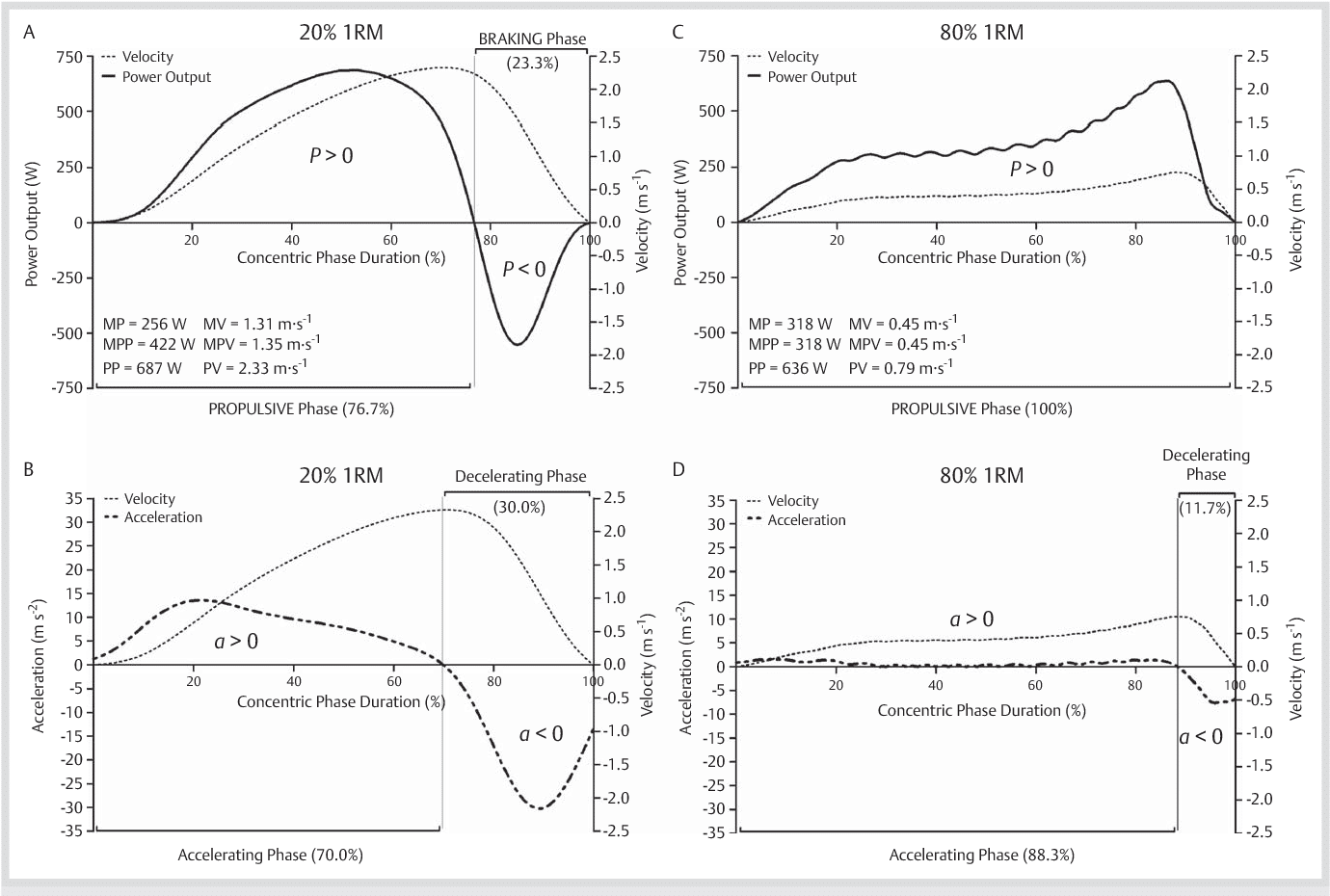 Figure 2 from Comparison of Elastic Resistance Band Exercises and