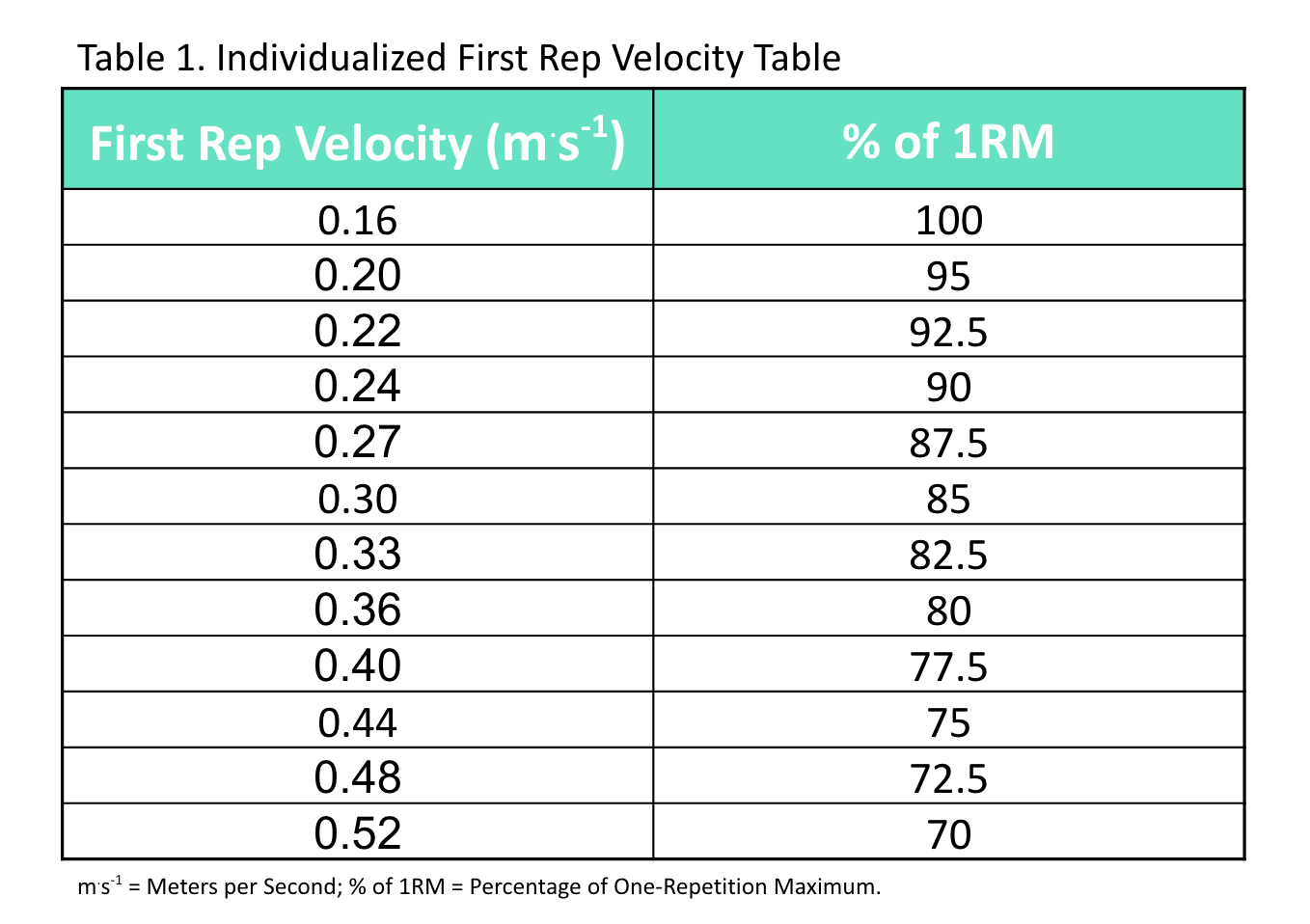 1rm-prediction-and-progression-a-sneek-peek-into-monitoring-strategies-vitruve-velocity