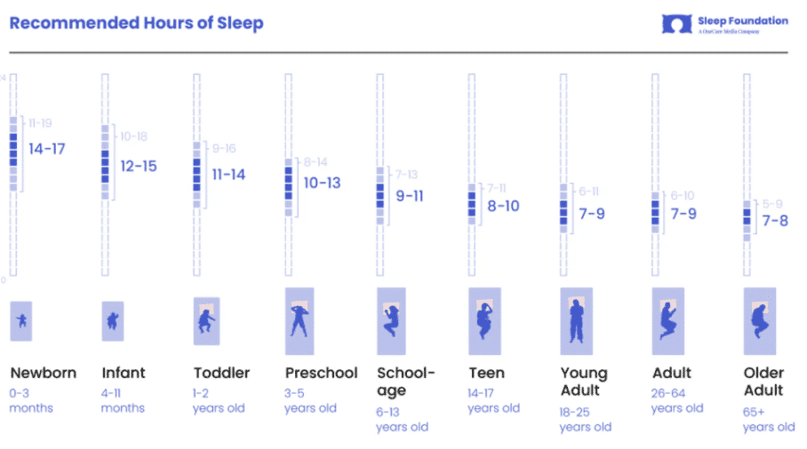 how-much-should-athletes-sleep-to-improve-their-performance