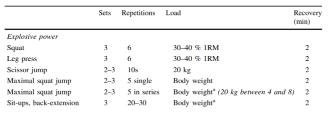 Strength Training for Endurance Athletes