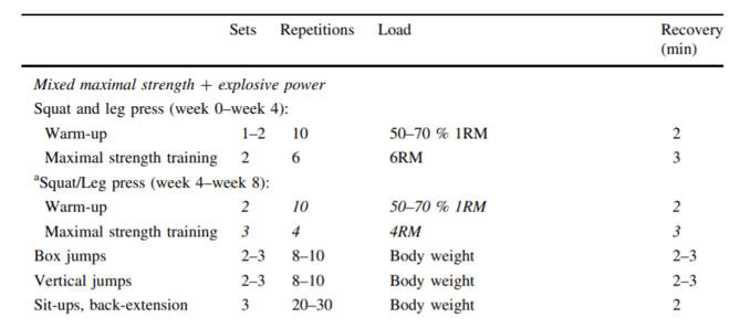 Strength Training for Endurance Athletes