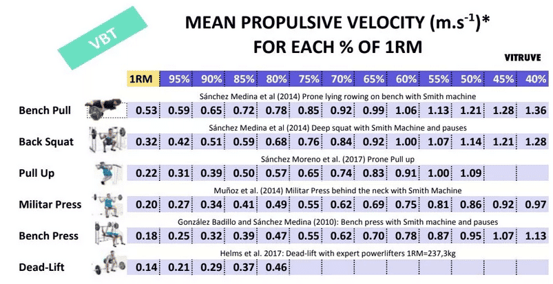 How to improve vertical jump in basketball players using the VBT