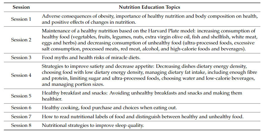 Know the enormous healing power that nutrition has in our body