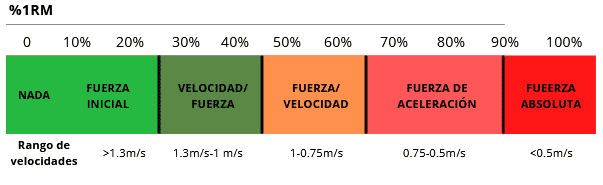 How to getting faster at sprinting?