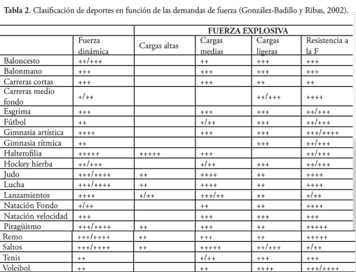 How to know meaning key performance indicators in sports?