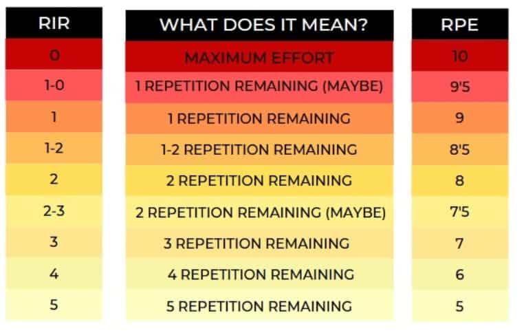 How Many Repetitions and Sets You Need to Increase Muscle Mass