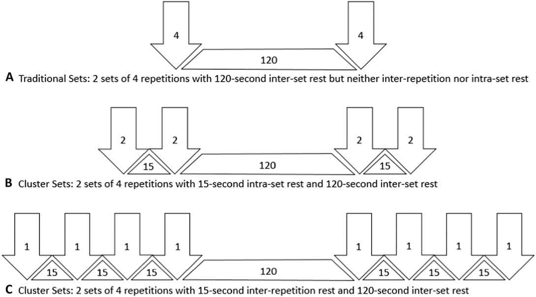 Cluster Sets e Rest-Pause: Quando Usar? - Stlab