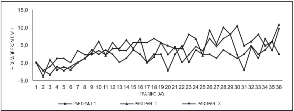 Graphic 1RM