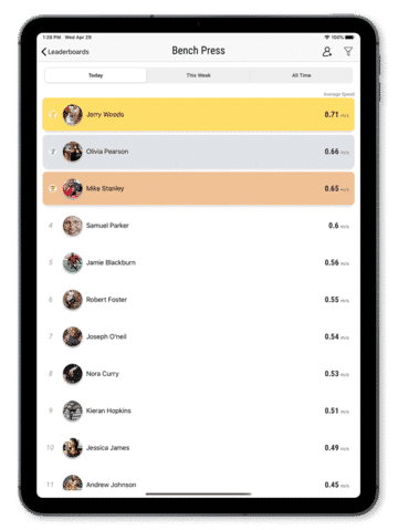 leaderboard